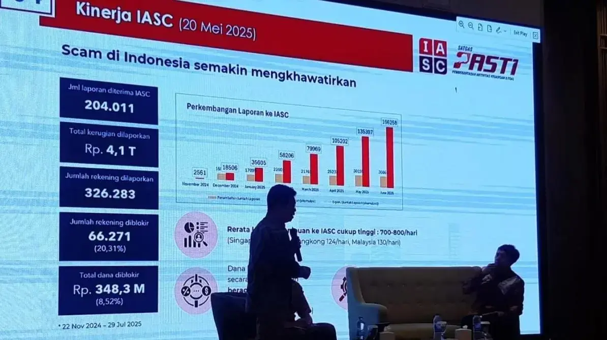 ojk-blocks-2617-illegal-financial-entities-by-november-2025