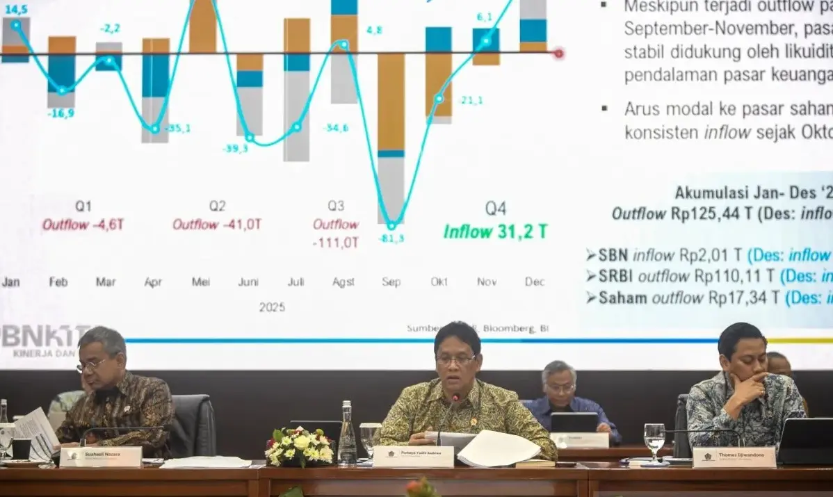 Indonesia’s 2025 Tax Revenue Reaches Rp1,917.6 Trillion: Finance Ministry