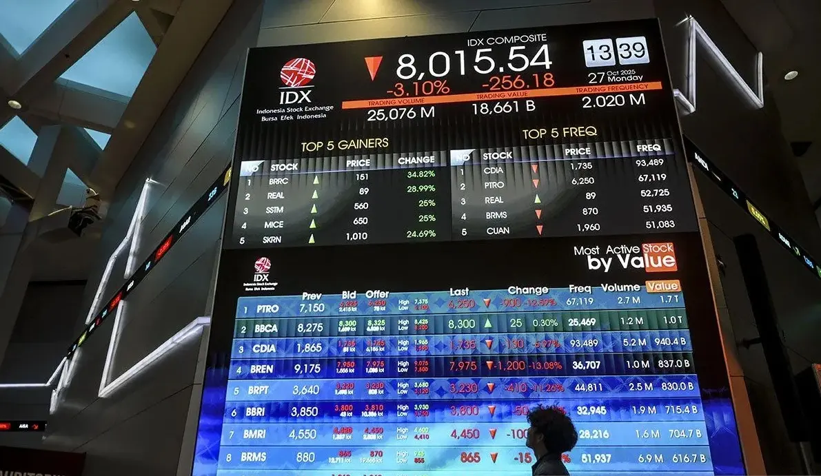 ihsg-plummets-735-as-msci-decision-triggers-panic-selling-and-trading-halt