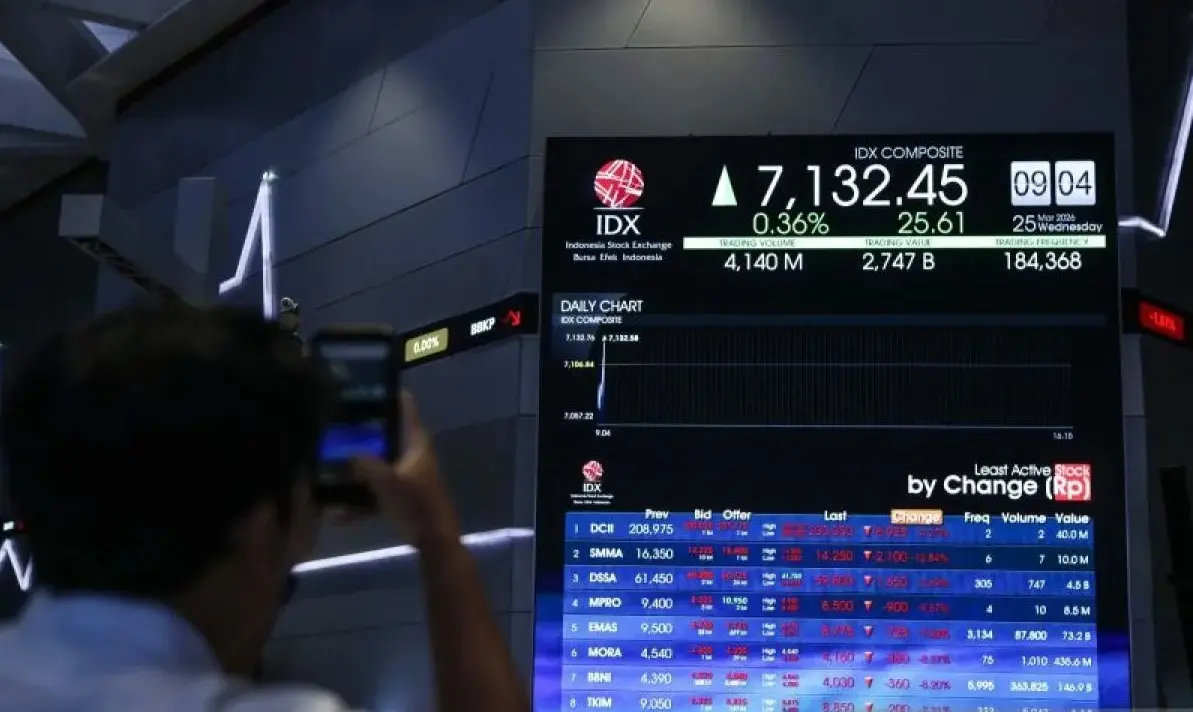 stock-index-slips-to-6971-as-us-iran-tensions-weigh-on-market-sentiment