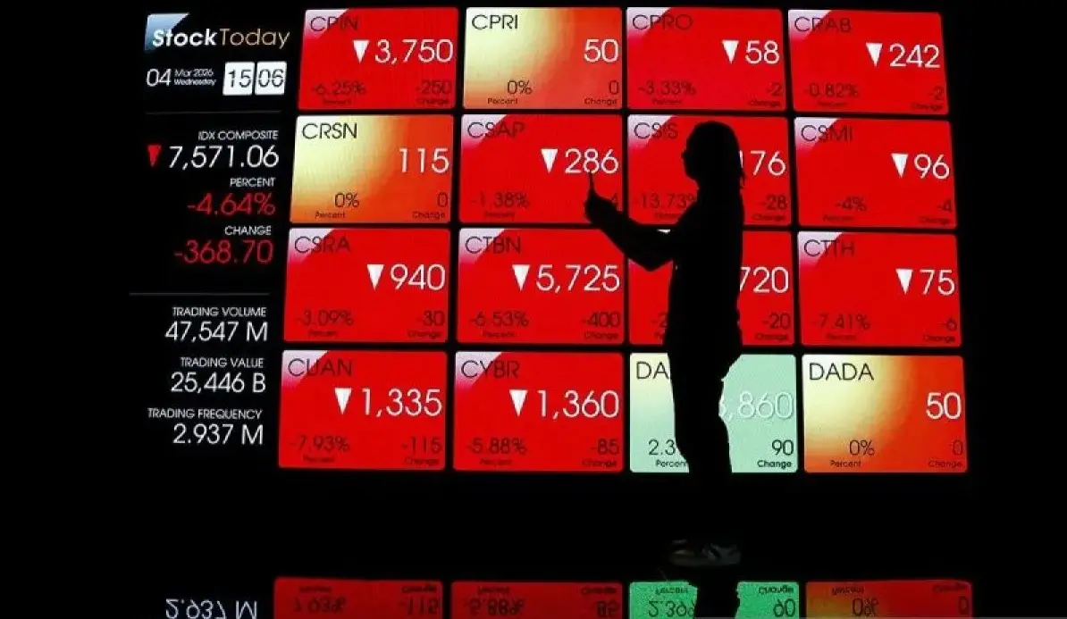 ihsg-plummets-338-percent-amid-global-energy-supply-and-inflation-fears