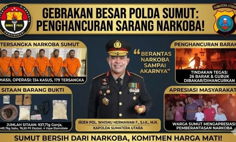 134-cases-uncovered-and-26-drug-dens-destroyed-in-north-sumatra